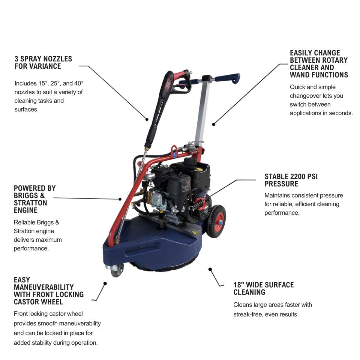 A Makinex Dual Pressure cleaner 2200 PSi with callout text labels on a white background, showing features such as 3 spray nozzles for variance, powered by a Briggs & Stratton engine, stable 2200 PSI pressure, and easy maneuverability with a front locking caster wheel.