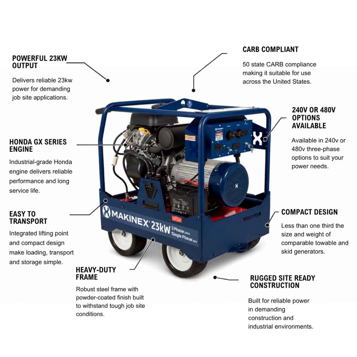 A Makinex 25kW portable generator shown on a white background with multiple callout text labels describing features such as Honda GX Series Engine, carb compliance, 240V or 480V options, compact design, and rugged site ready construction.