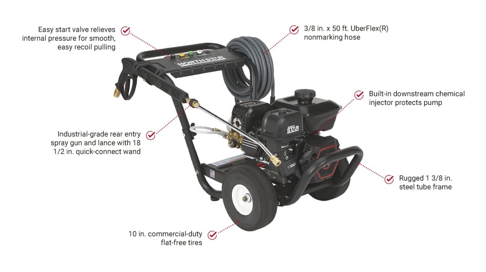 northstar Pressure washer 3100 psi with features highlighted on a white background