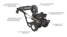 northstar Pressure washer 3100 psi with features highlighted on a white background
