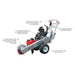 dosko 20 hp self propelled Stump grinder with features highlighted on a white background
