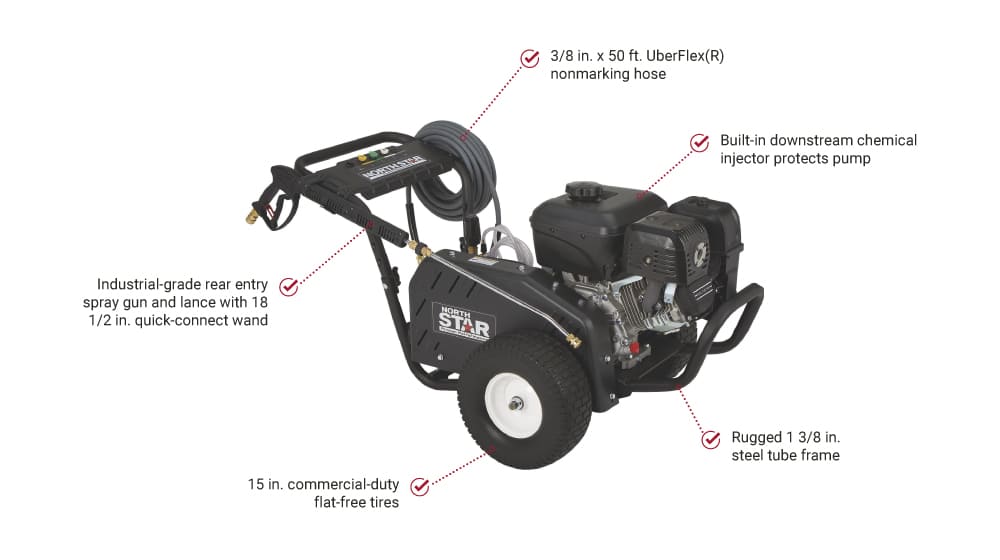 northstar e420 Pressure washer 4000 psi with features highlighted on a white background