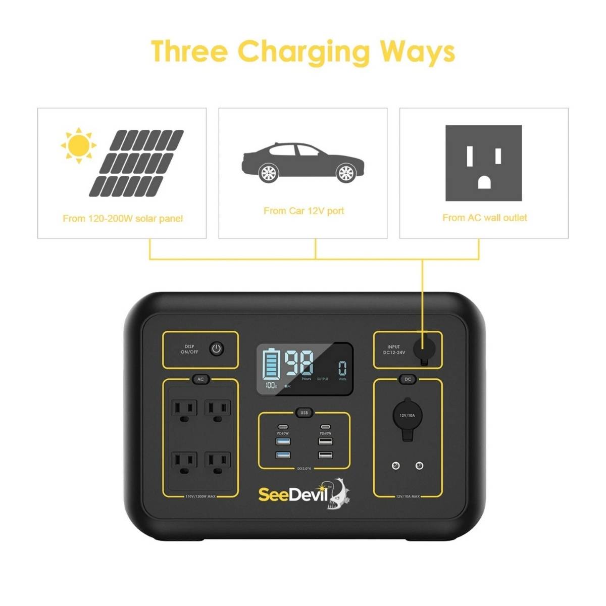 Black SeeDevil 1200 watt portable Power station with charging options from solar panel, car, and wall outlet, featuring SeeDevil branding.
