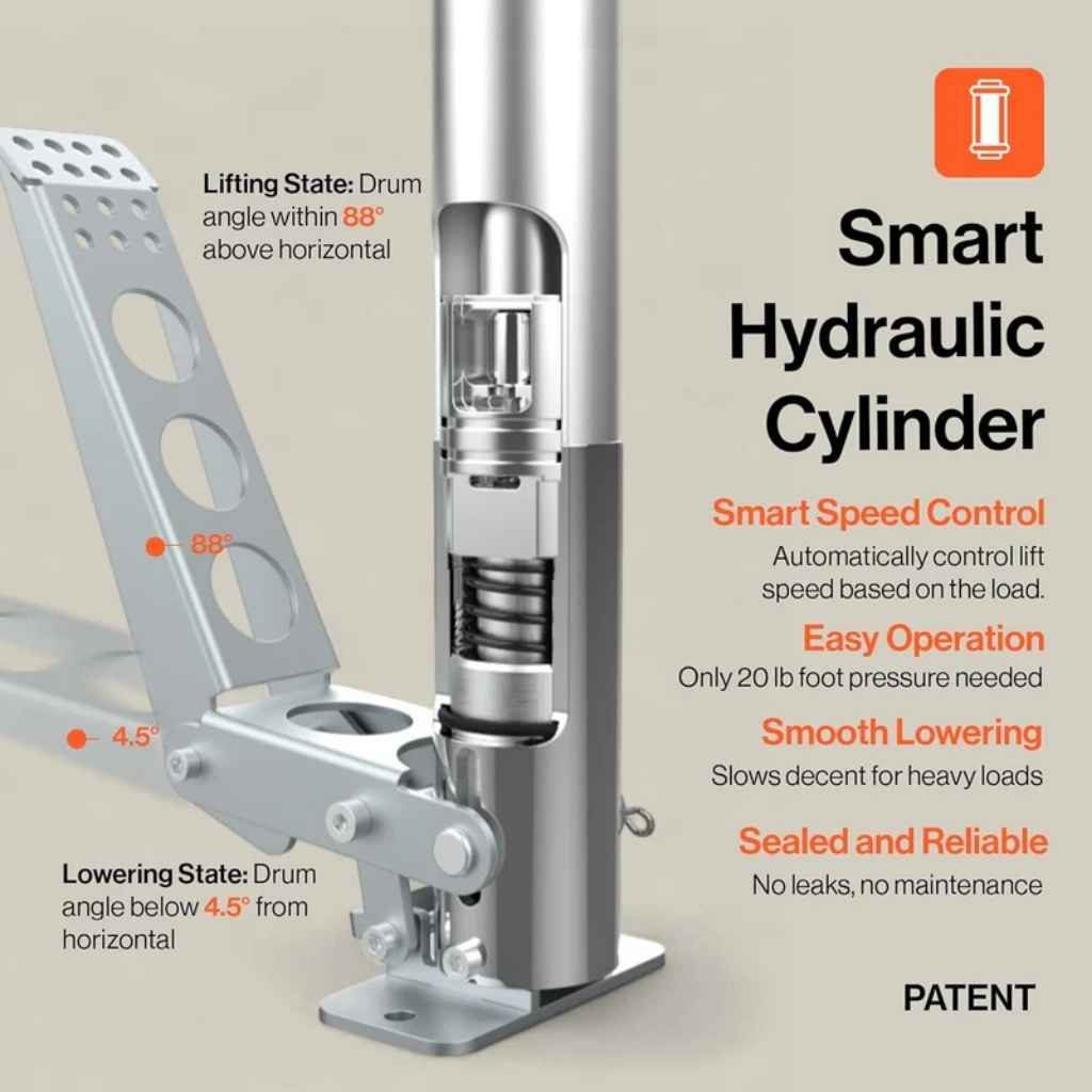 superhandy 55 gal drum lift with a Smart Hydraulic Cylinder with features highlighted on a beige background